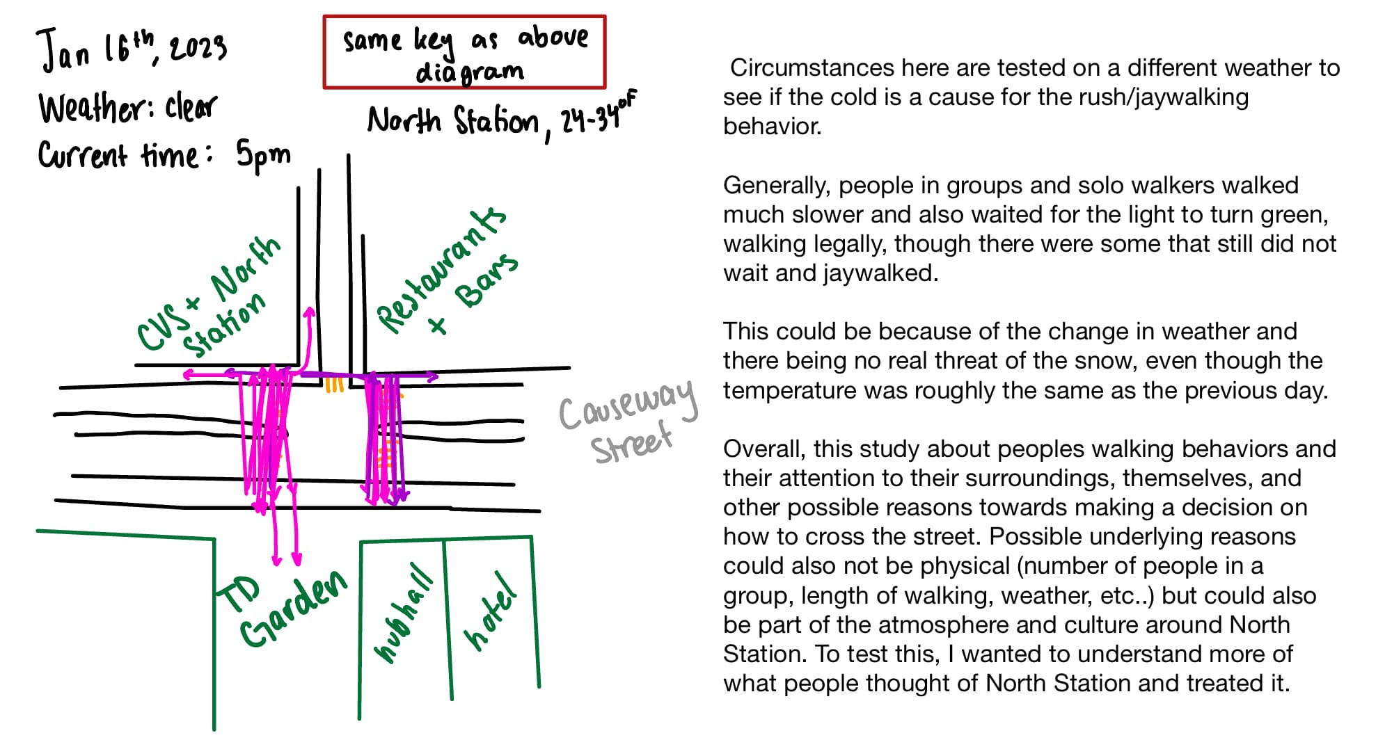 Data Observation 2 of 3